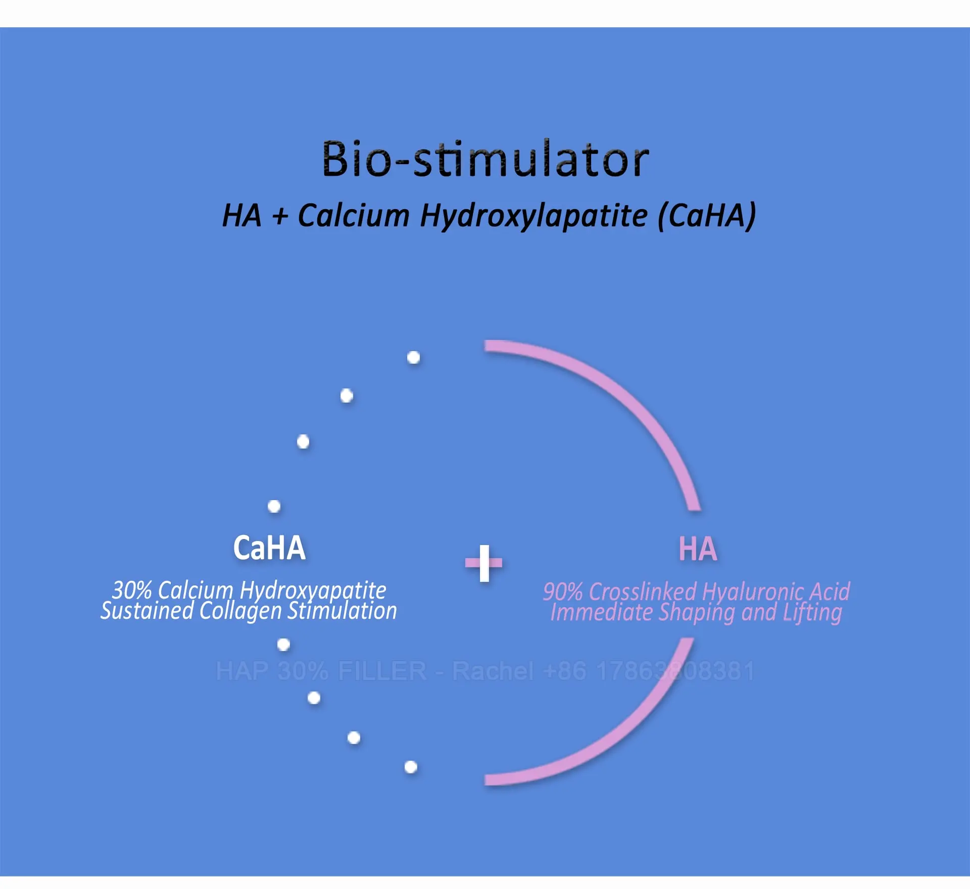 FengHAP 30% Calcium Hydroxylapatite Filler 1cc — CaHA / HAP product image 3