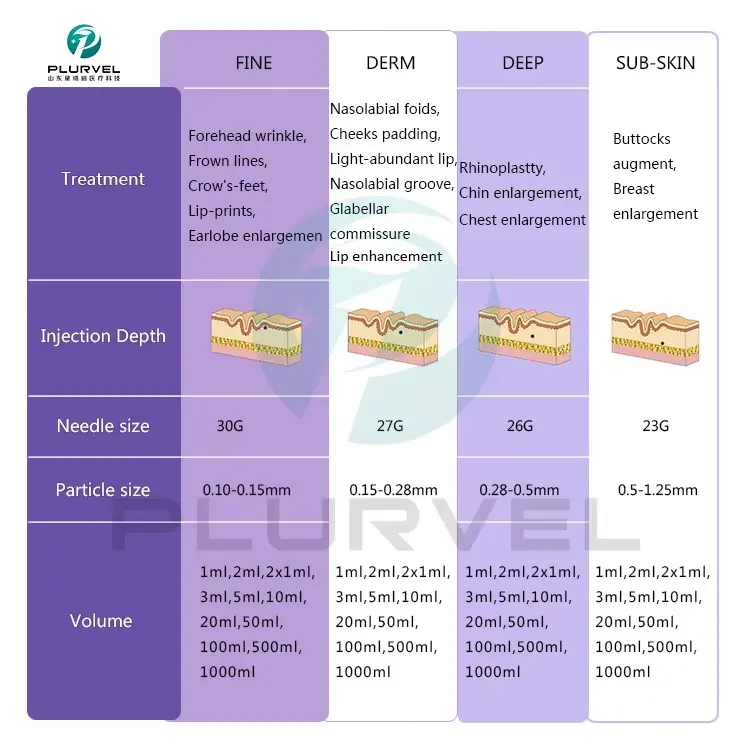 Fine Cross-Linked HA for Eye Wrinkles 2ml — HA Filler / Fine product image 4